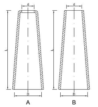 Esquema Conos Lisos y Perforados